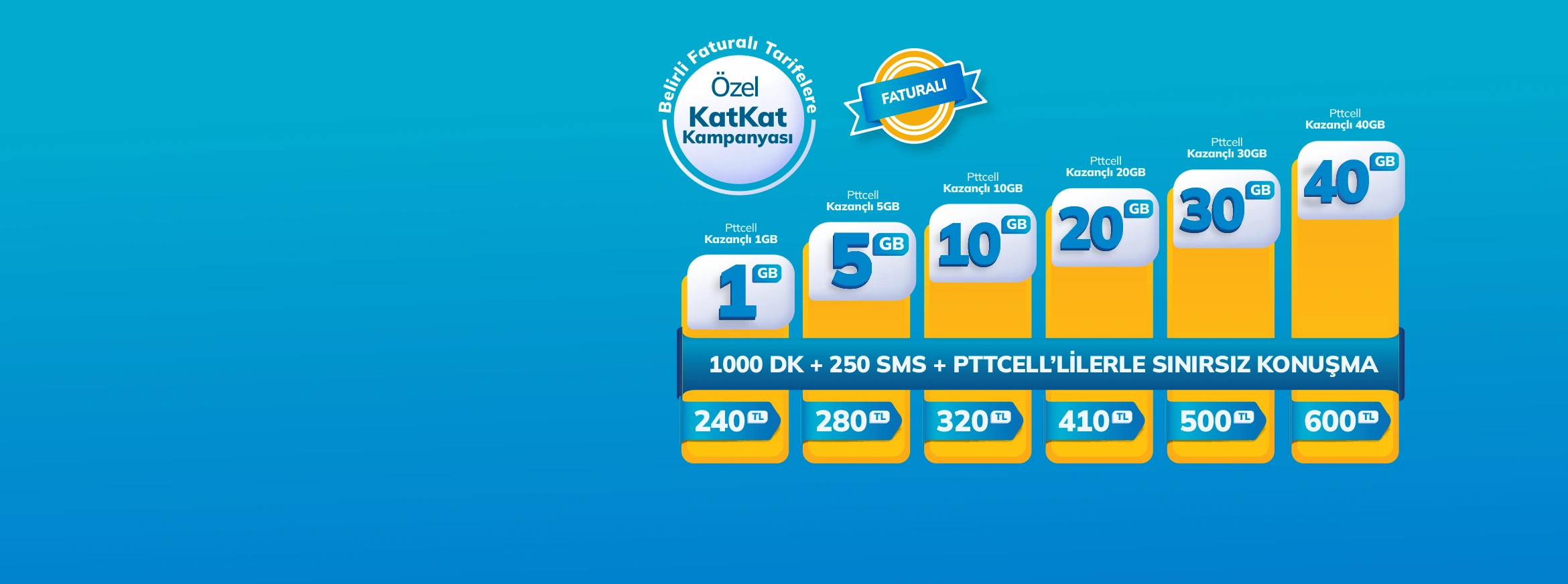 <p>Pttcell Kazançlı Tarifeleri</p>