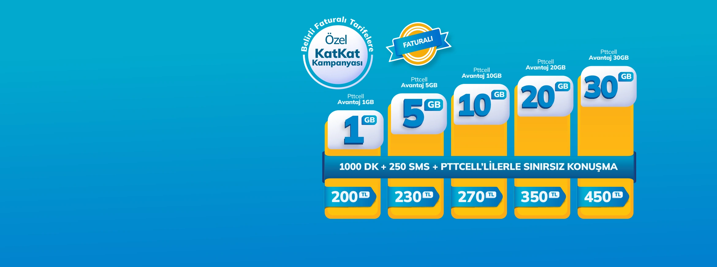 <p>Pttcell Avantaj Tarifeleri</p>