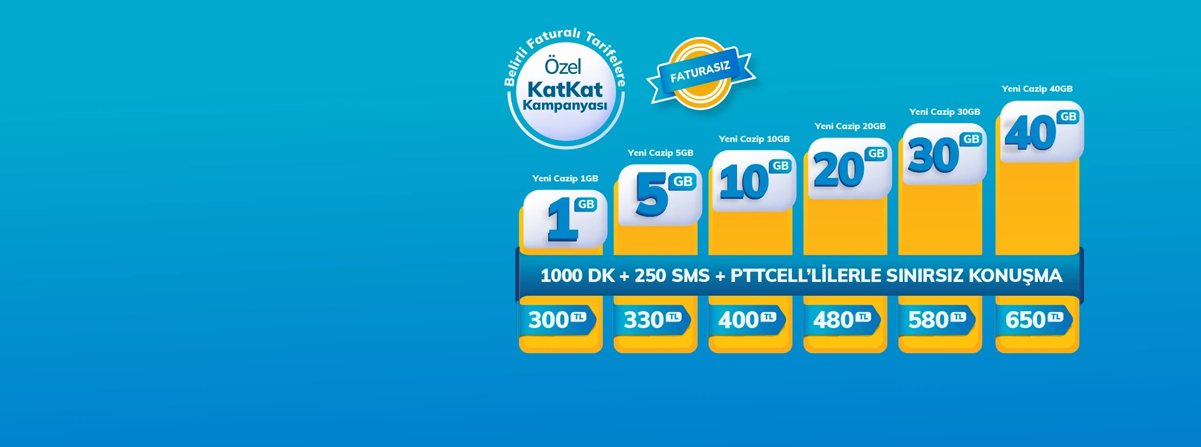 <p>Pttcell 50GB Kampanyası</p>